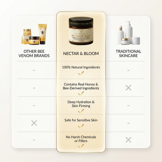 Nectar & Bloom™: Bee Venom Cream